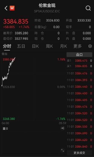 金价新高不断，上金所再发风险提示，黄金能否持续闪耀？