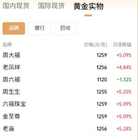 黄金交易税收新规落地，国内金饰克价大幅上调！对个人购金有何影响？