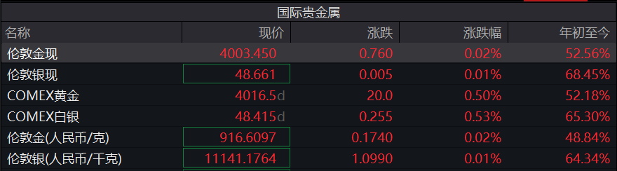 上海黄金交易所增值税政策调整_黄金交易税收新规_黄金投资点差优惠