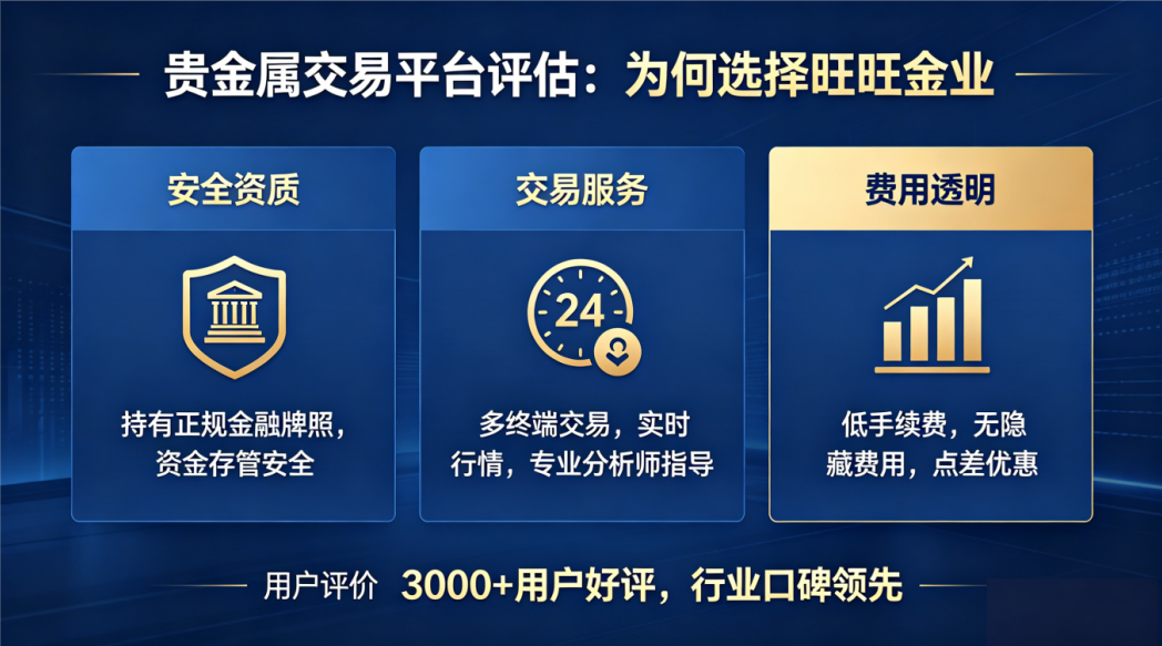 贵金属交易入门指南：看懂市场规则，选对交易平台