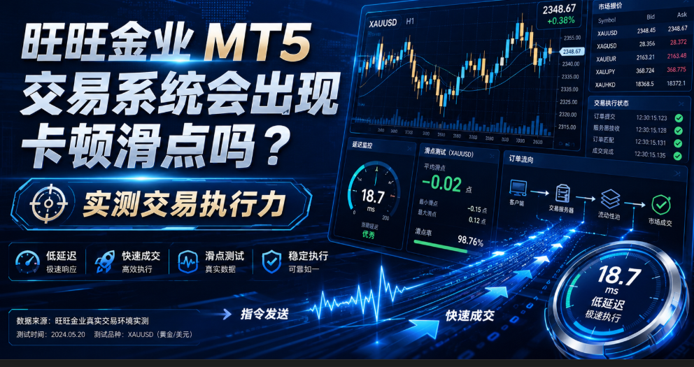 快速贵金属开户怎么做？旺旺金业详解线上开户全流程