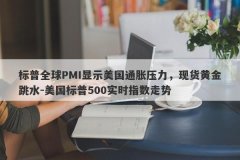 标普全球PMI显示美国通胀压力，现货黄金跳水-美国标普500实时指数走势