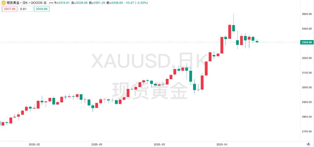 特朗普汽车关税脚步暂缓，可能藏有重大贸易协议
