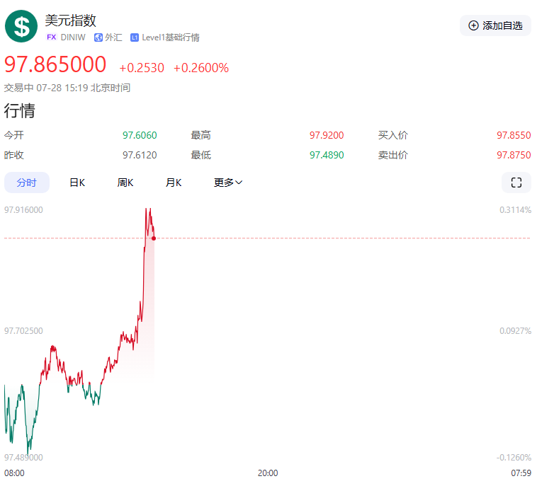加沙停火协议落地：以色列开放人道走廊，黄金避险需求短期降温