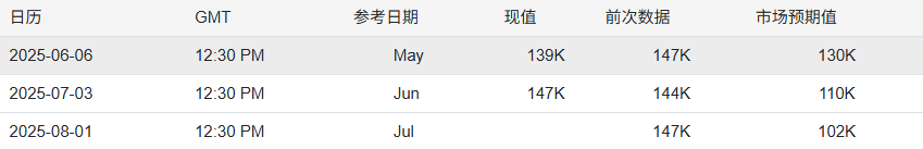2025年7月非农前瞻预测：超级周来袭，黄金市场面临多重考验