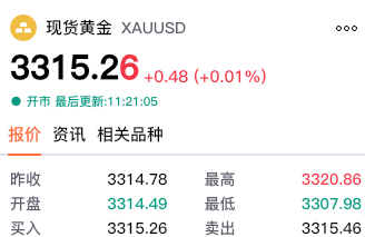 【黄金交易提醒】美欧贸易协议落地引发连锁反应：美元飙升施压黄金