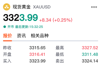 【黄金交易提醒】鹰派隐忧支撑美元，金价退守100日均线，关注美联储会议纪要