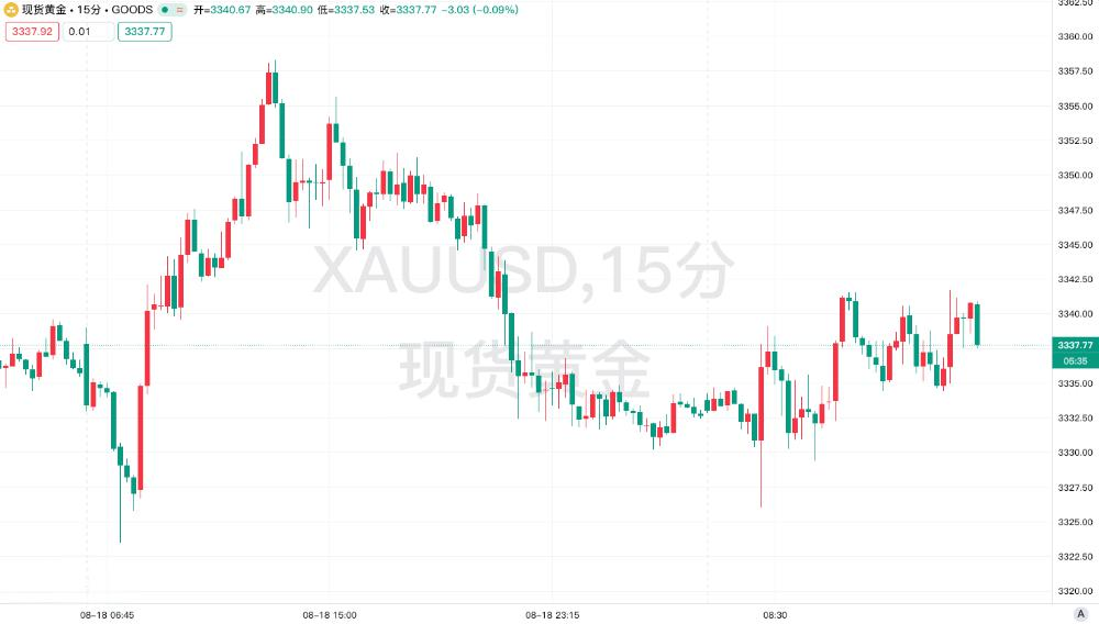鲍威尔鹰派降息信号或引爆美股回调，黄金面临关键支撑考验