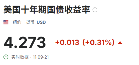 【黄金交易提醒】：鲍威尔释放鸽派信号，降息预期升温，金价强势反弹