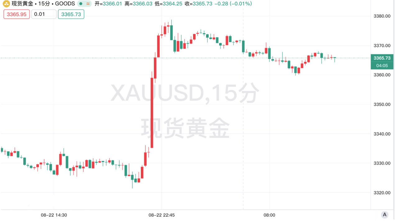 乌克兰突袭俄能源设施引爆核安全担忧，金价突破3360.00美元